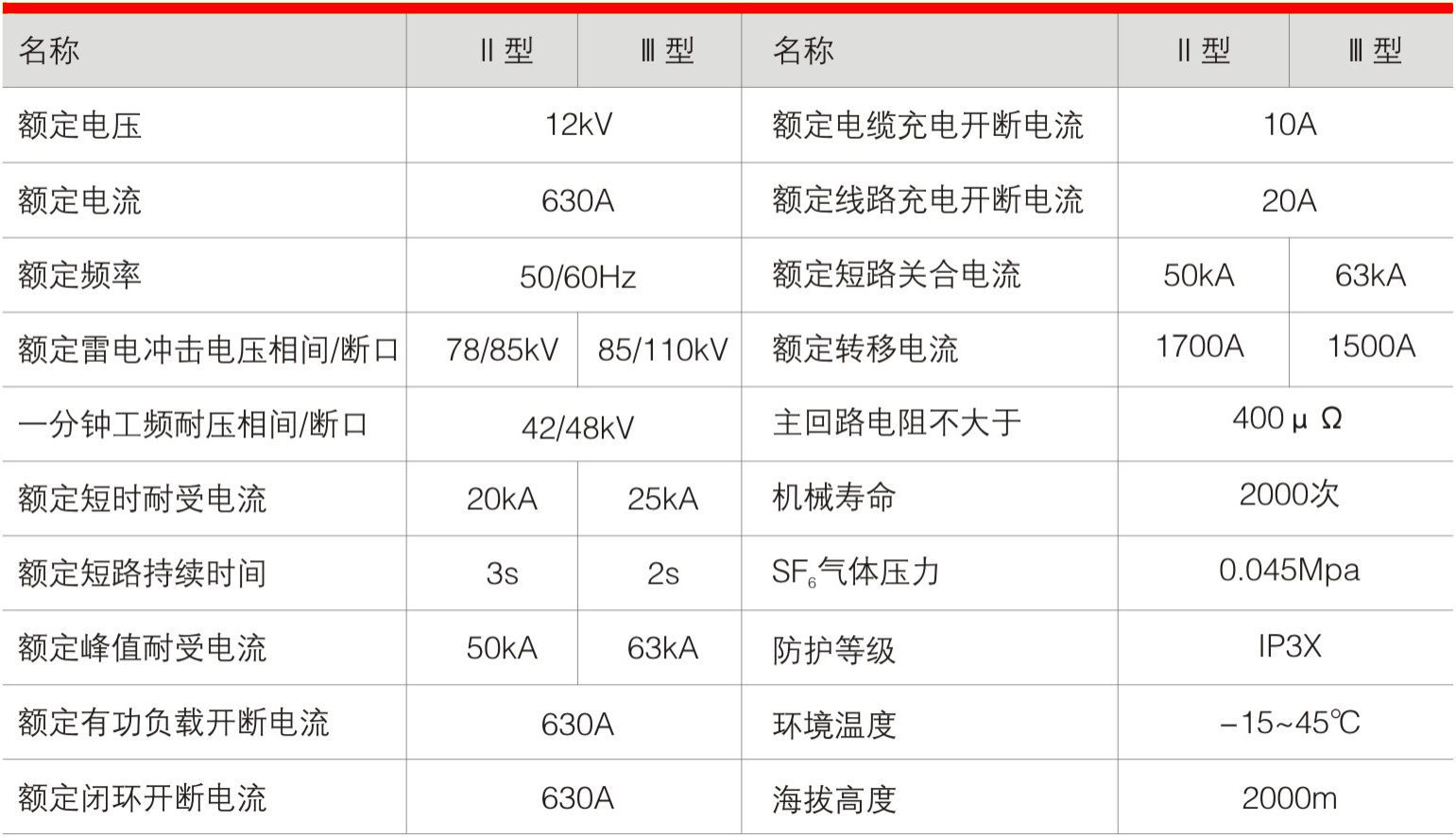HXGN-12箱型固定式交流金属封闭开关设备