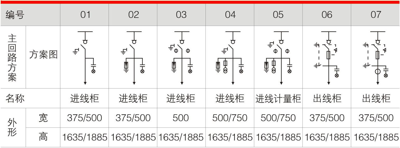 HXGN-12箱型固定式交流金属封闭开关设备