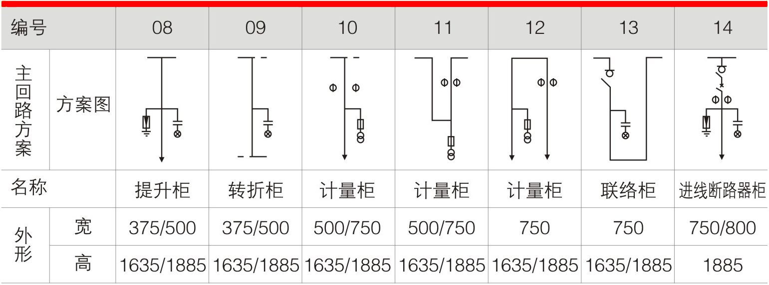 HXGN-12箱型固定式交流金属封闭开关设备