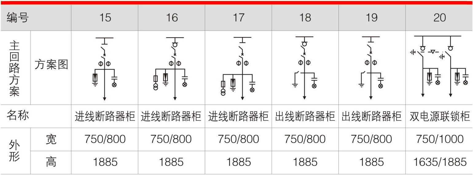 HXGN-12箱型固定式交流金属封闭开关设备