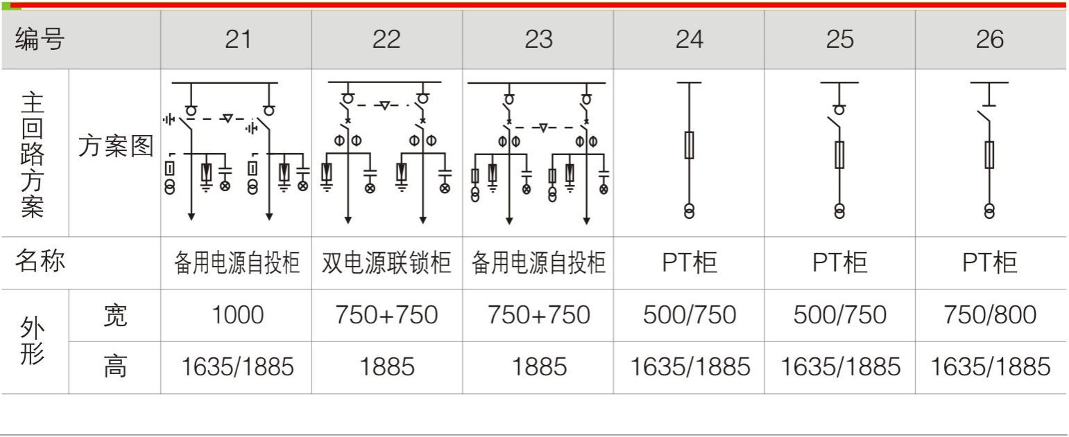 HXGN-12箱型固定式交流金属封闭开关设备