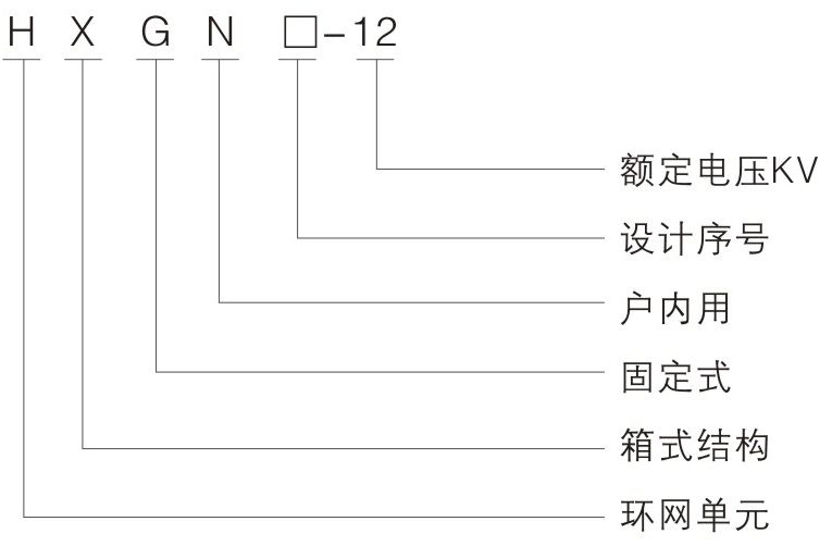 HXGN-12箱型固定式交流金属封闭开关设备