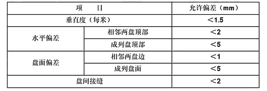 sunbet申搏官方网站高压柜安装施工服务