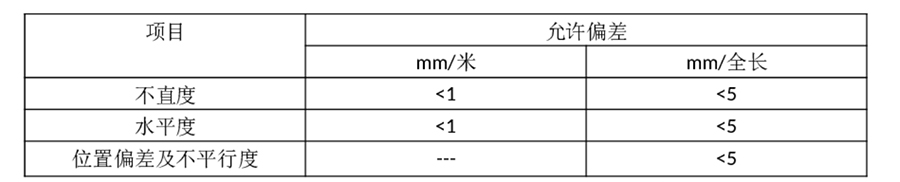 sunbet申搏官方网站箱变安装施工服务
