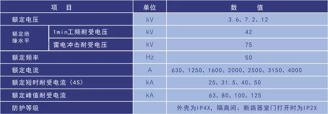 KYN28A-12型铠装移开式交流金属封闭开关设备