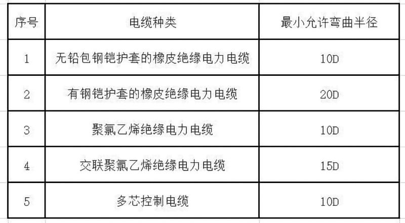 sunbet申搏官方网站电缆桥架安装