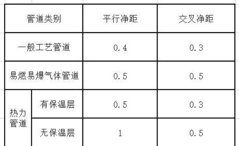 sunbet申搏官方网站电缆桥架安装