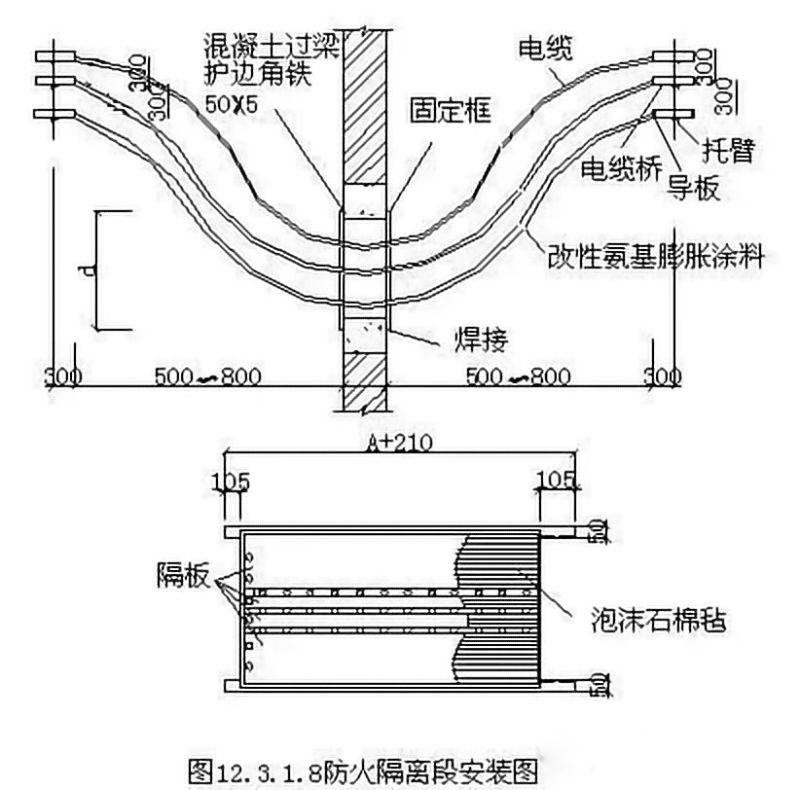 sunbet申搏官方网站电缆桥架安装