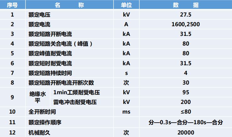 户内SEAC3固封极柱真空断路器
