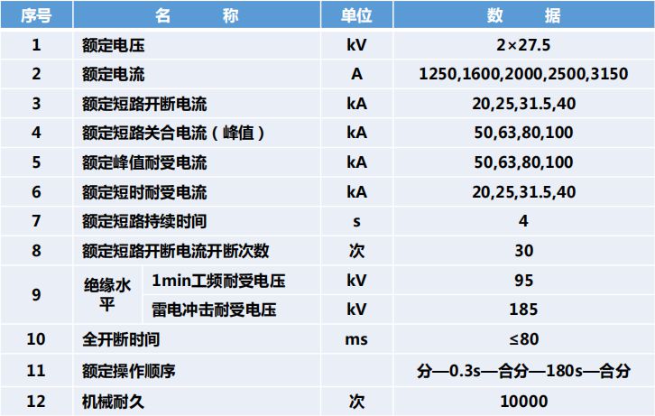 户内ZN120-2×27.5单相双极真空断路器