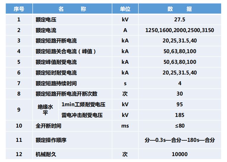 ZN42-27.5真空断路器