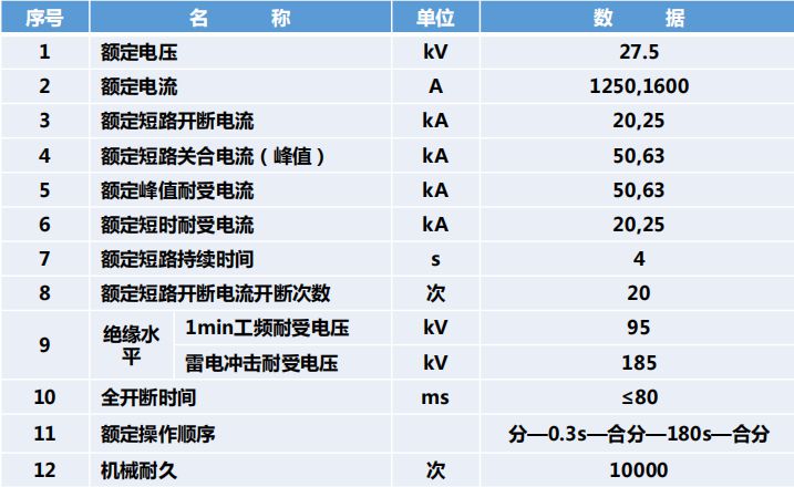 户内LN2000-27.5六氟化硫断路器