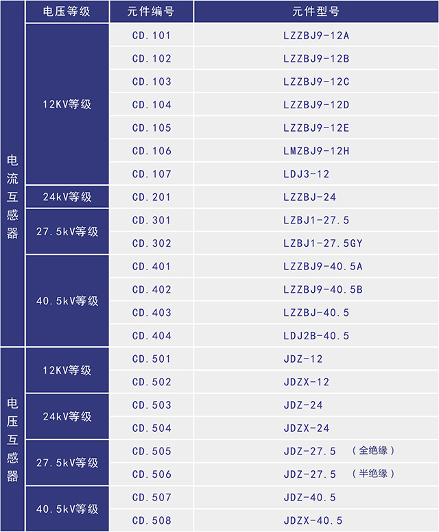 LZZBJ9-40.5高压互感器
