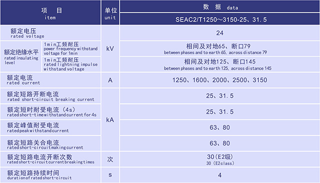 SEAC2固封式户内高压真空断路器