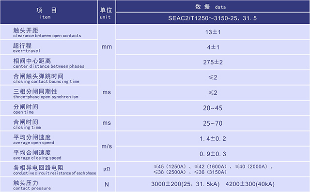 SEAC2固封式户内高压真空断路器