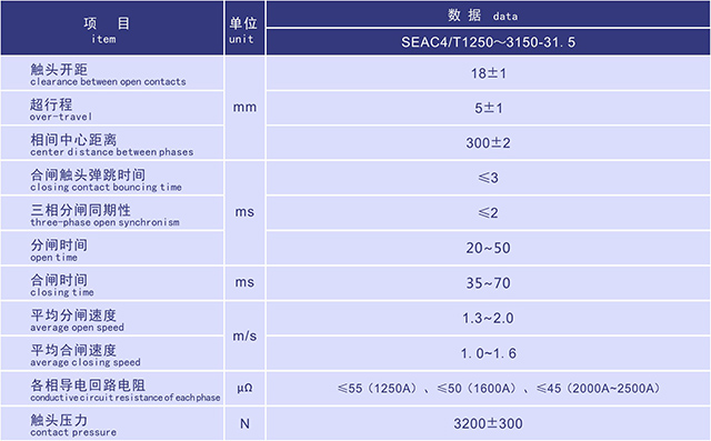 SEAC4固封式户内高压真空断路器
