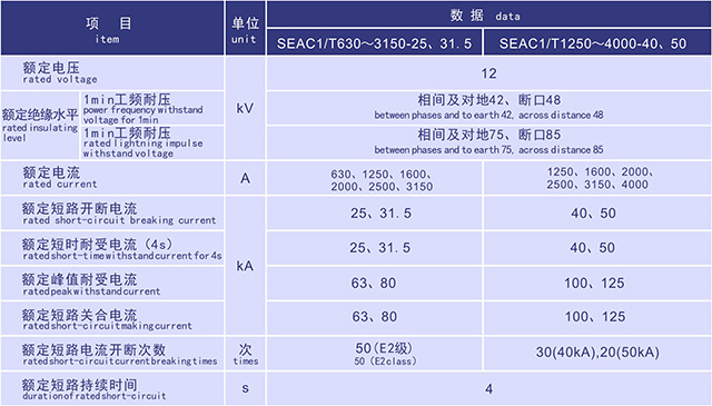 SEAC1固封式户内高压真空断路器