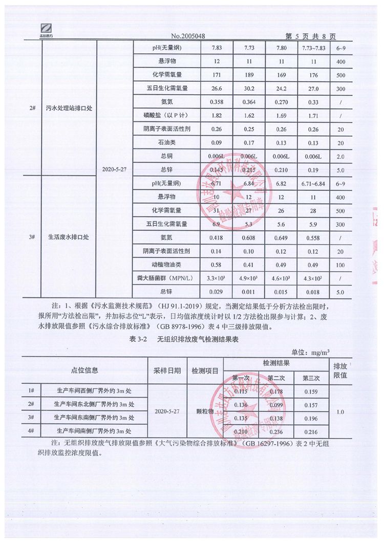 sunbet申搏官方网站2020年环境信息公开