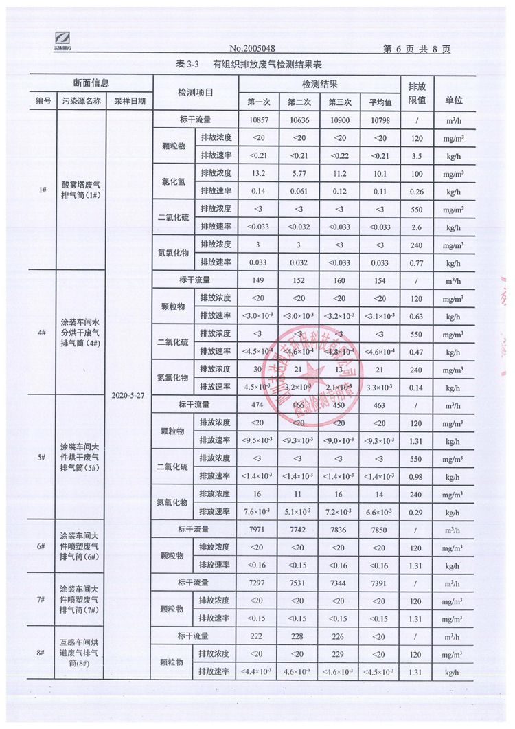 sunbet申搏官方网站2020年环境信息公开