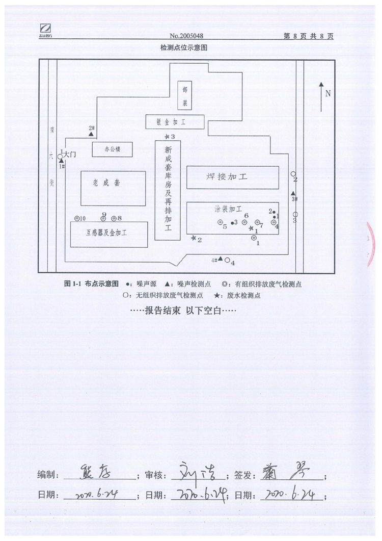 sunbet申搏官方网站2020年环境信息公开
