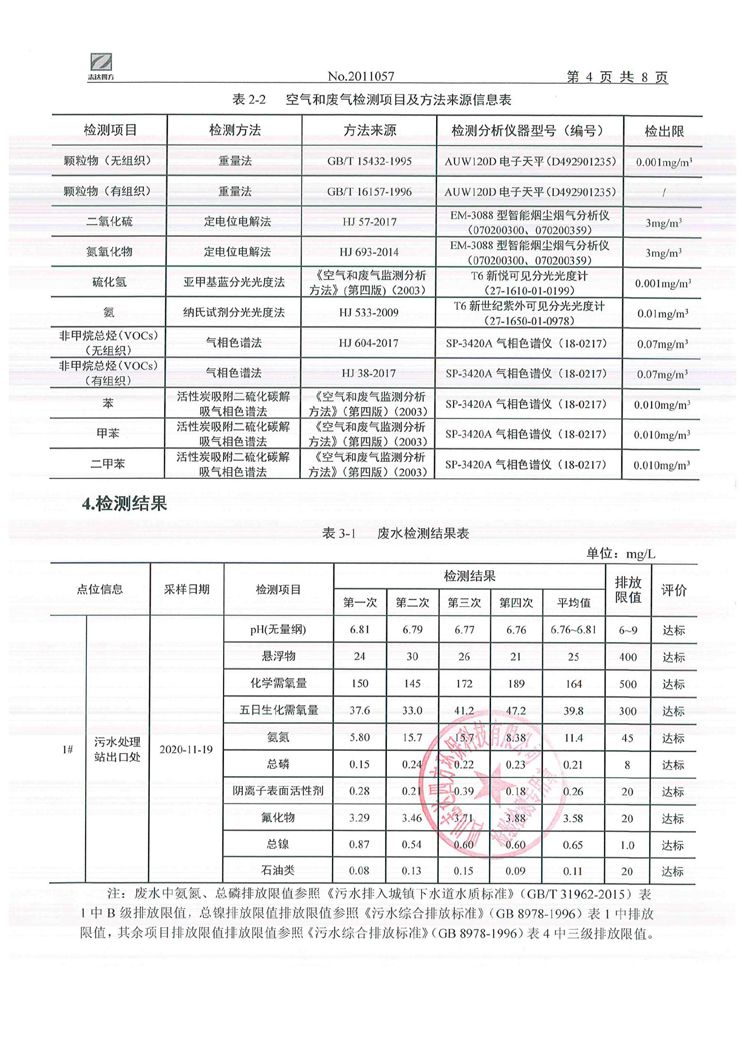 sunbet申搏官方网站2020年环境信息公开