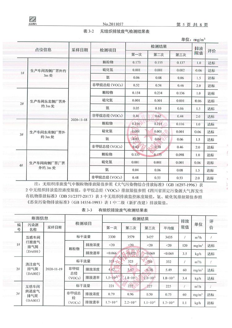 sunbet申搏官方网站2020年环境信息公开