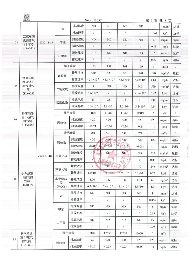 sunbet申搏官方网站2020年环境信息公开